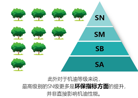 全合成机油更换周期_全合成机油和半合成的区别