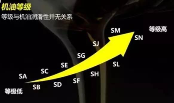 5w30和5W40的润滑油有什么区别？如何挑选5W30和5W40？