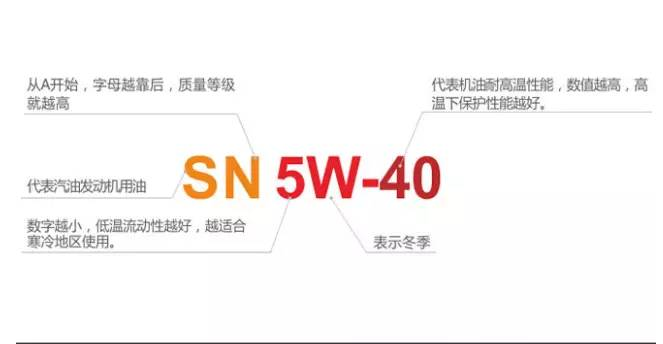 5w30和5W40的润滑油有什么区别？如何挑选5W30和5W40？